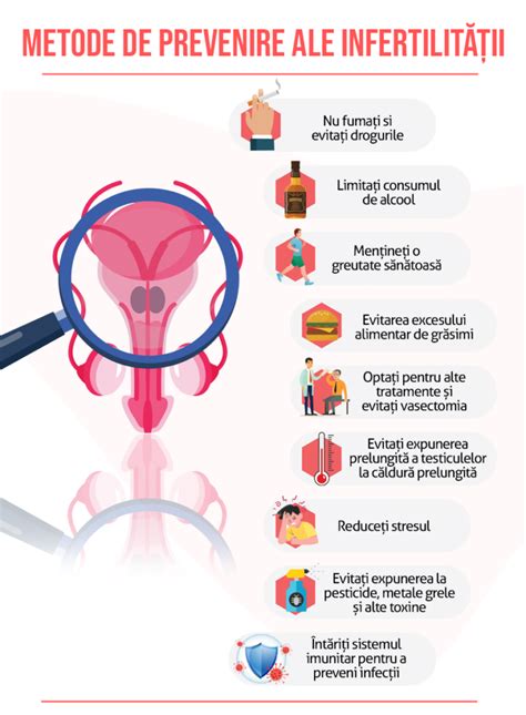 Infografic cu principalele cauze ale infertilității masculine