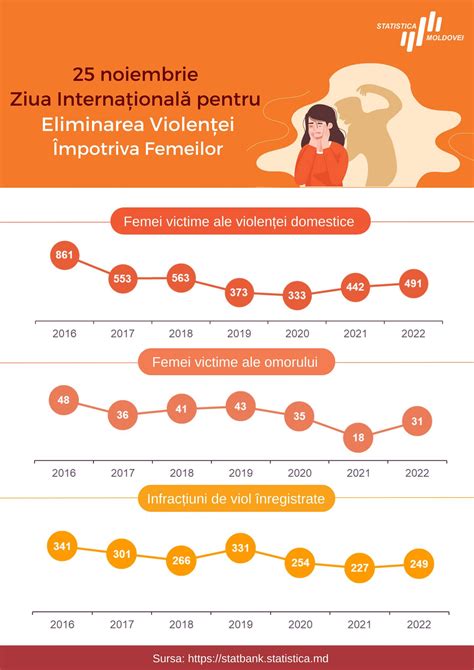 infografic cu datele de contact ale Maternității Bucur și informații despre programul de funcționare