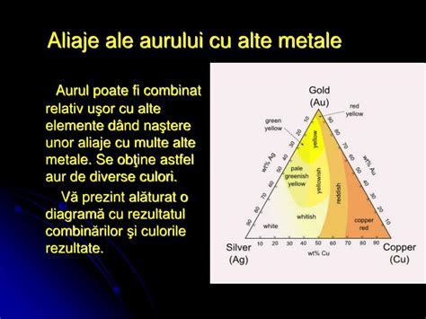Diagramă cu principalele surse de ofertă ale aurului: minerit vs. reciclare