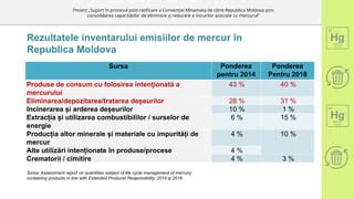 Diagramă comparativă a beneficiilor și riscurilor asociate cu utilizarea anticoncepționalelor orale