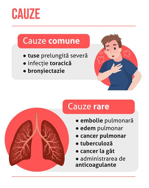 Diagramă cu cauzele frecvente ale tahicardiei