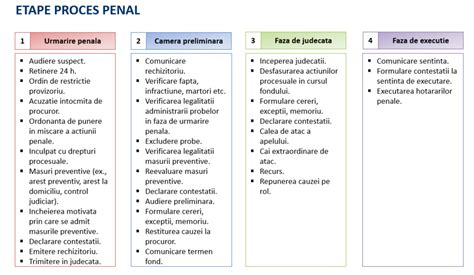 Infografic cu etapele procesului de dezvoltare a aromelor și menționarea Senomyx și Pepsi