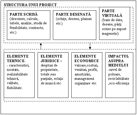 Structura unui proiect tehnic pentru lucrări de construcții