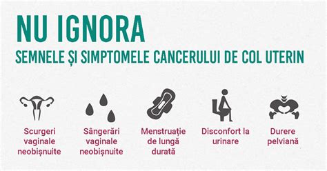 Ilustrație medicală ce prezintă simptomele comune ale avortului spontan, precum sângerarea vaginală și durerile abdominale.
