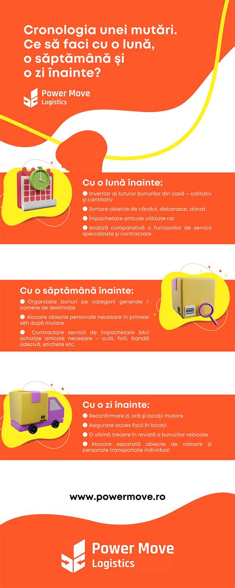 Infografic cu un calendar de activități de întreținere a rețelei