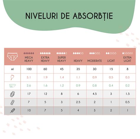 Comparație vizuală a vitezei de absorbție a scutecelor Pufies vs. alte tipuri