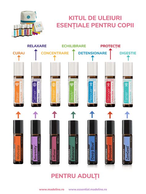 Ilustrație cu amestecuri de uleiuri esențiale specifice pentru copii, prezentate sub formă de roll-on sau sticluțe.