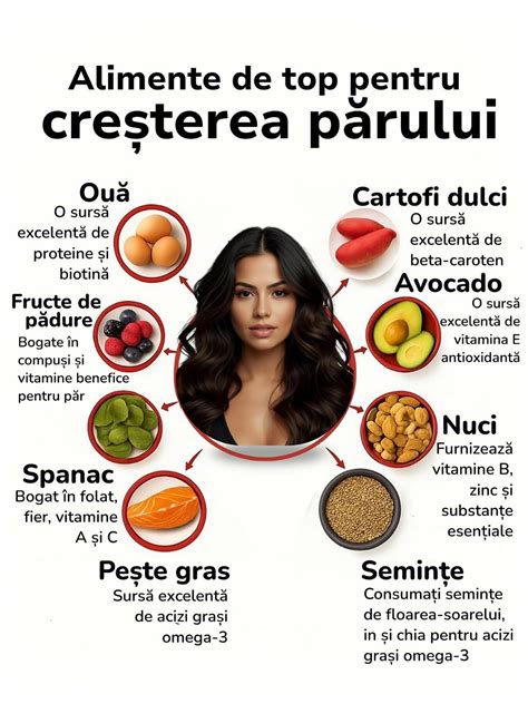 Schema nutrițională a cartofului dulce, evidențiind conținutul de beta-caroten, vitamina C și fibre.