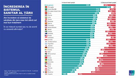 Infografic cu statistici despre accesul la servicii de sănătate reproductivă în România