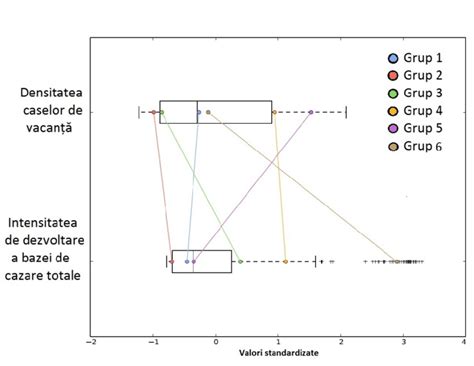 Diagrama comparativă a pozițiilor placentei: anterioară, posterioară, fundică