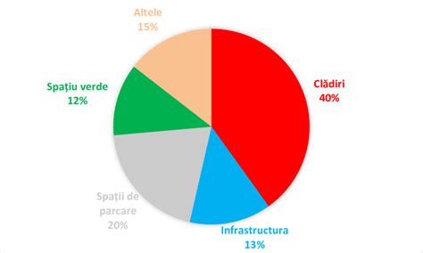 Ilustrație a diferitelor tipuri de placentă praevia (marginală, parțială, completă)