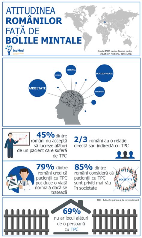 Infografic cu sfaturi privind terapiile alternative sigure și riscante în sarcină.