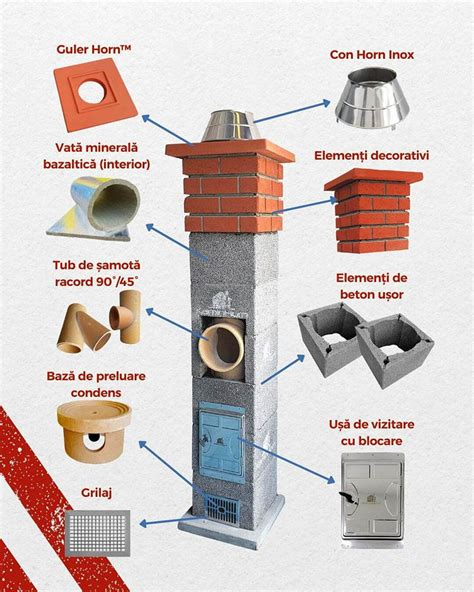 Infografic cu pașii de curățare și inspecție a unui coș de fum.
