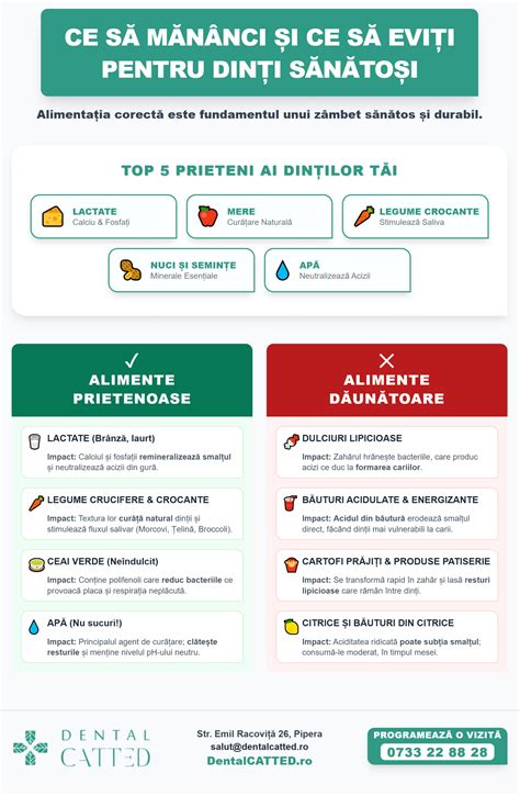 Infografic comparativ: paste de dinți cu fluor vs. paste de dinți fără fluor, explicând beneficiile fiecăreia pentru diferite grupe de vârstă.
