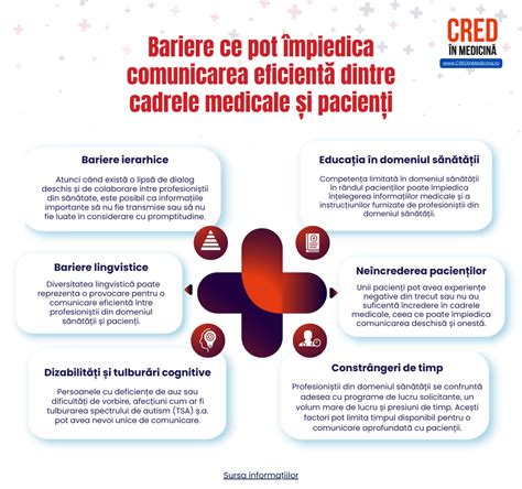 Infografic cu principalele indicații medicale pentru cezariană.