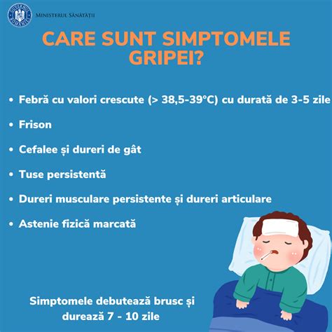 infografic explicativ despre recuperarea post-chiuretaj, cu etape, semne de alarmă și recomandări
