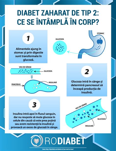 grafic comparativ al riscului de diabet zaharat tip 2 la copiii născuți din mame cu greutate normală, supraponderale și obeze