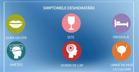 grafic despre semnele deshidratarii la copii