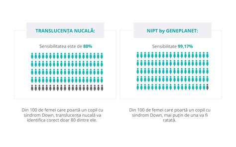Diagrama ecografică ce ilustrează măsurarea translucenței nucale (TN)