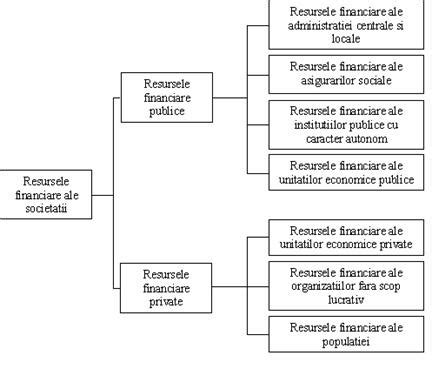 Structura tipică a situațiilor financiare ale unei instituții publice, incluzând bilanțul, contul de rezultat patrimonial și fluxurile de trezorerie.