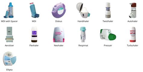 Diagramă comparativă a diferitelor tipuri de inhalatoare (spray, pulbere uscată, nebulizator)