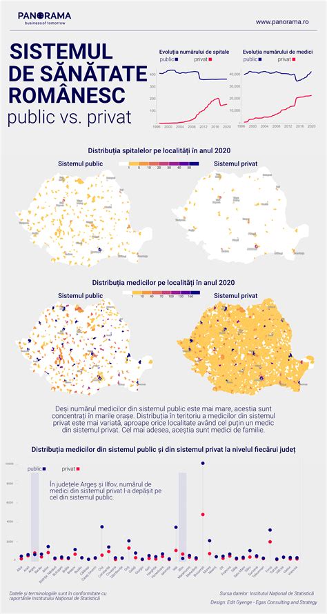 Infografic comparativ: Dotări și terapii disponibile în sistemul public vs. privat pentru neonatologie.