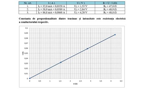 Grafic comparativ al rezistenței interne în funcție de temperatură pentru diferite tipuri de baterii