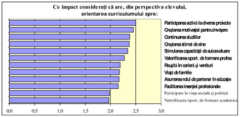 Grafic cu bare care arată frecvența menționării anumitor cuvinte cheie în recenziile pacienților (ex: 
