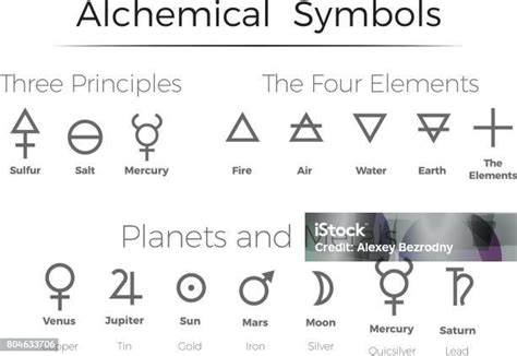 Ilustrație cu simboluri alchimice și medicale din epoca lui Paracelsus