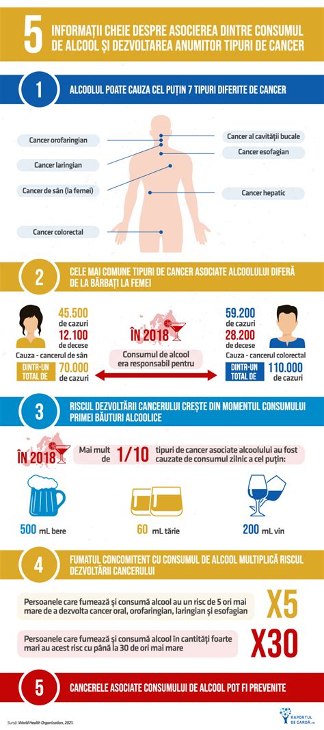 Infografic despre impactul consumului de alcool și droguri asupra sănătății