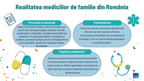 Infografic cu specializările medicilor și serviciile oferite
