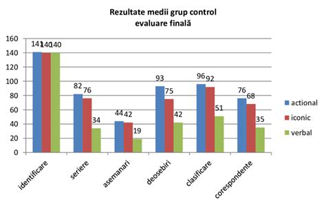 grafic cu punctajele obținute de medicii rezidenți la probele de concurs