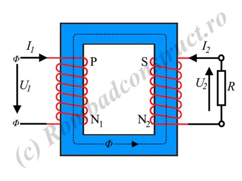 Detaliu al unui transformator de tensiune pentru măsurare tip VTEL_