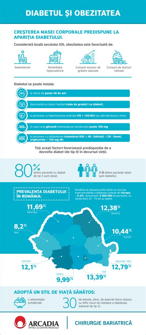 infografic cu statistici despre obezitatea maternă și riscurile asociate