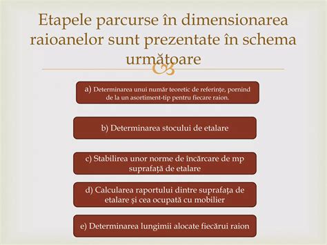 schema cu etapele screeningului prenatal și testele specifice