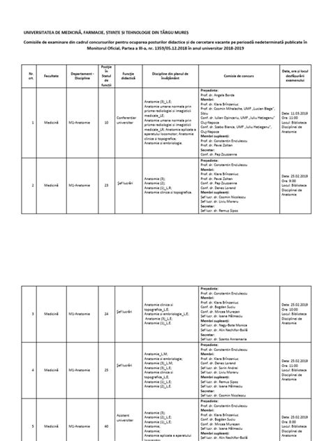 Schema organizării unei comisii de concurs