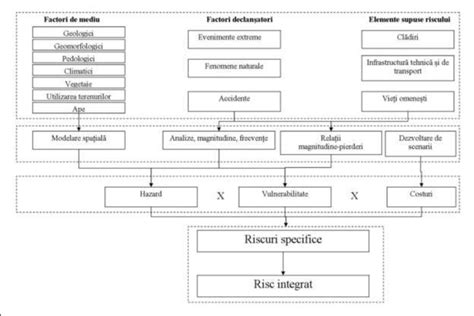 diagramă comparativă a riscurilor și beneficiilor nașterii naturale vs. cezarienei
