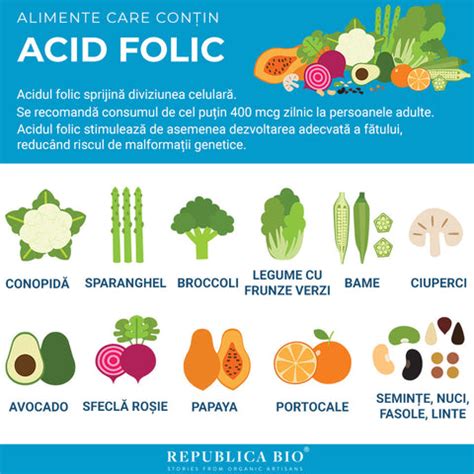 Infografic cu alimente bogate în acid folic și beneficiile acestuia pentru sarcină.