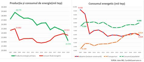 Schemă cu semnele sarcinii la iepuroaică: creșterea consumului de apă și hrană, modificări comportamentale.