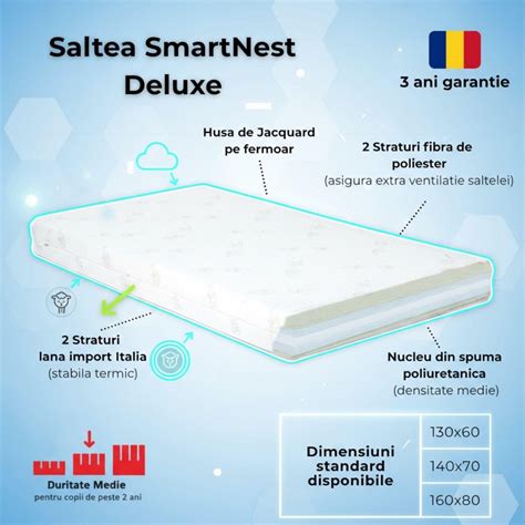 Infografic comparativ între salteaua SafeNest și SmartNest
