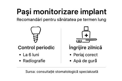 Infografic: Pașii pentru reluarea rezidențiatului
