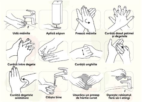 Ilustrație comparativă între spălarea cu apă și săpun și utilizarea dezinfectantului pe bază de alcool