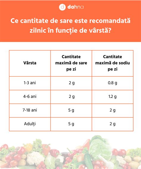 Grafic comparativ arătând cantitatea de lapte necesară bebelușilor în funcție de vârstă.