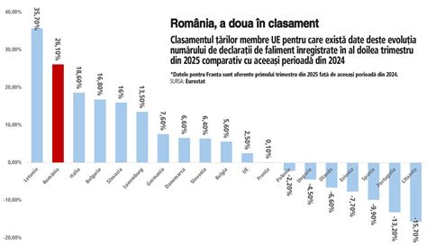 Infografic comparativ al numărului de vorbitori de limbă germană în Europa și al oportunităților economice asociate.
