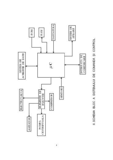 schemă funcțională a unui sistem de comandă și control feroviar