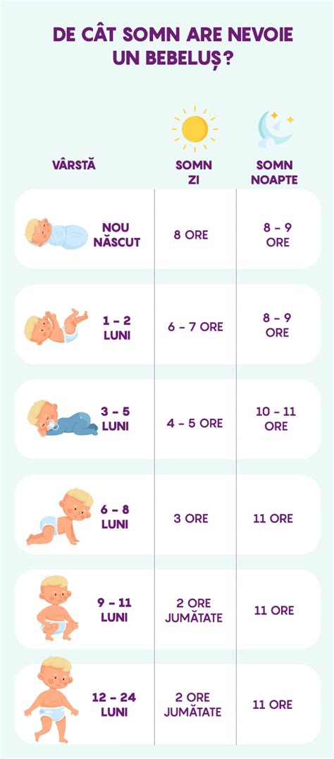 Infografic cu regula ABCDE pentru somnul sigur al bebelușului.