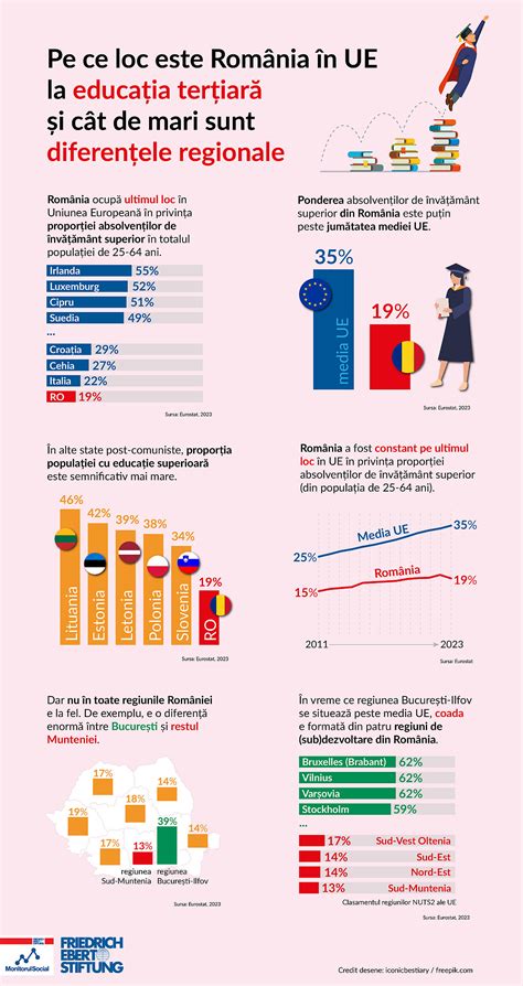 Infografic cu diferențele de dimensiuni ale suzetelor pentru diverse grupe de vârstă.