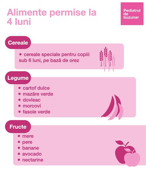 Infografic cu alimente permise și interzise în diversificarea la 7 luni