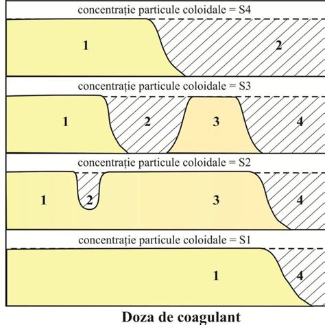 Infografic comparativ între strategia de creștere a dozei de glucocorticoizi inhalatori și tratamentul standard în astmul pediatric.