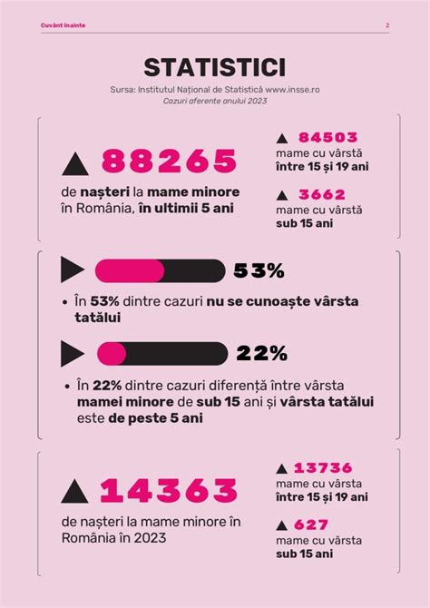 Statisticile privind sesizările legate de gravide și mame minore în unitățile sanitare din Iași